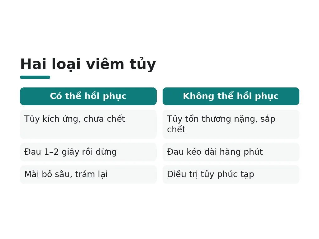 Sâu răng lan vào tủy là gì