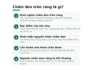 Chấm đen trên răng là gì?