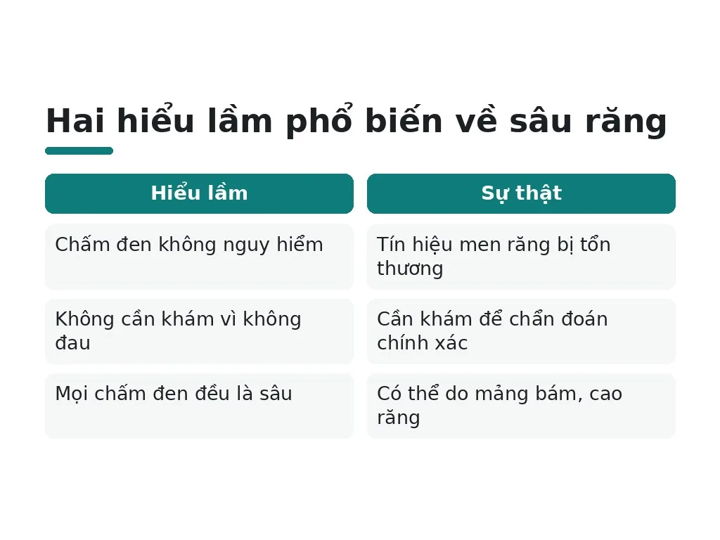 Hiểu lầm phổ biến về sâu răng nhẹ