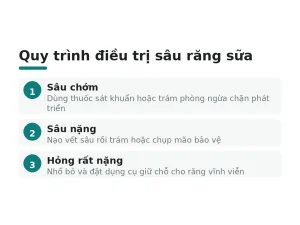 Quy trình điều trị sâu răng sữa