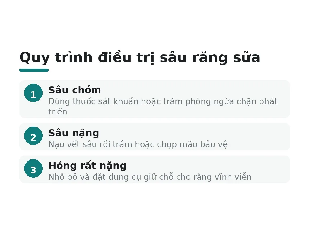 Quy trình điều trị sâu răng sữa