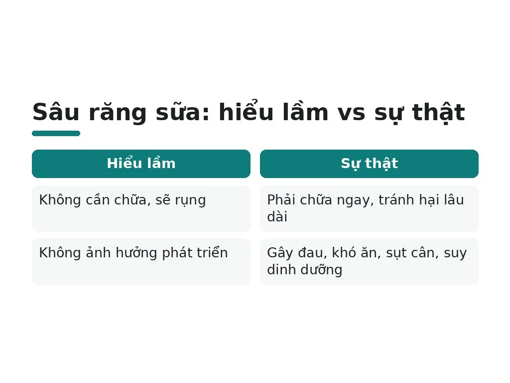 Những hiểu lầm phổ biến về sâu răng sữa là gì?
