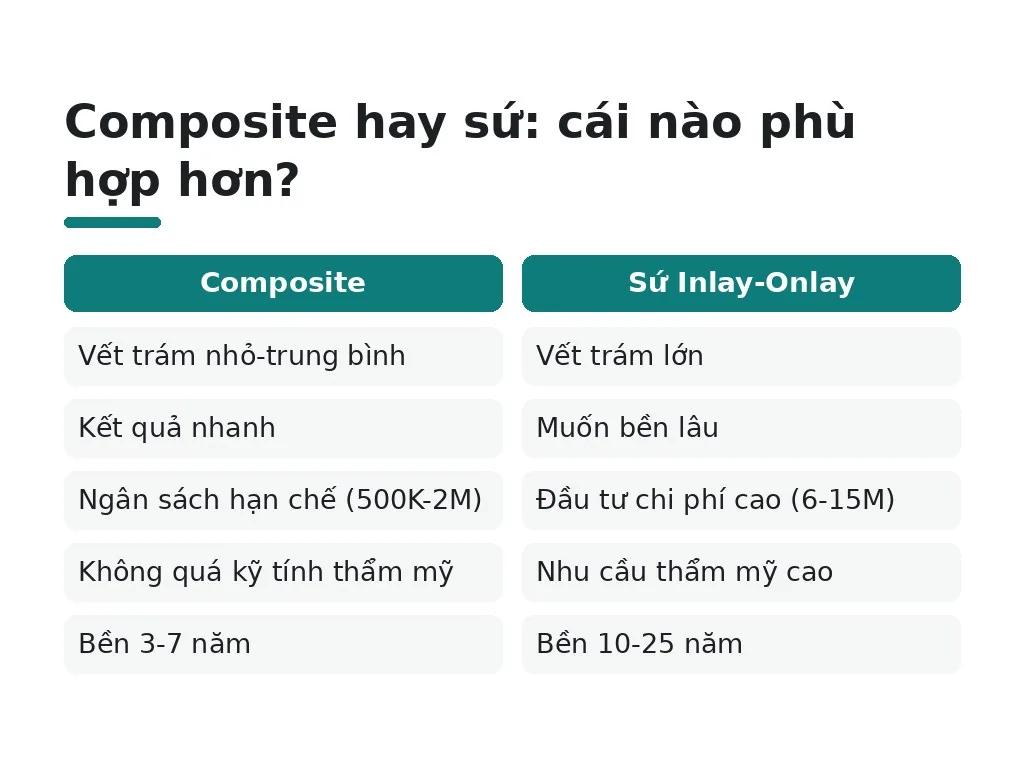 Hiểu lầm phổ biến về trám răng