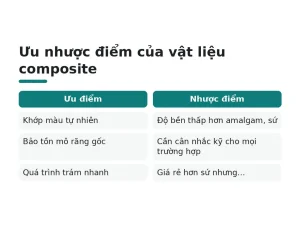 Ưu nhược điểm của vật liệu composite