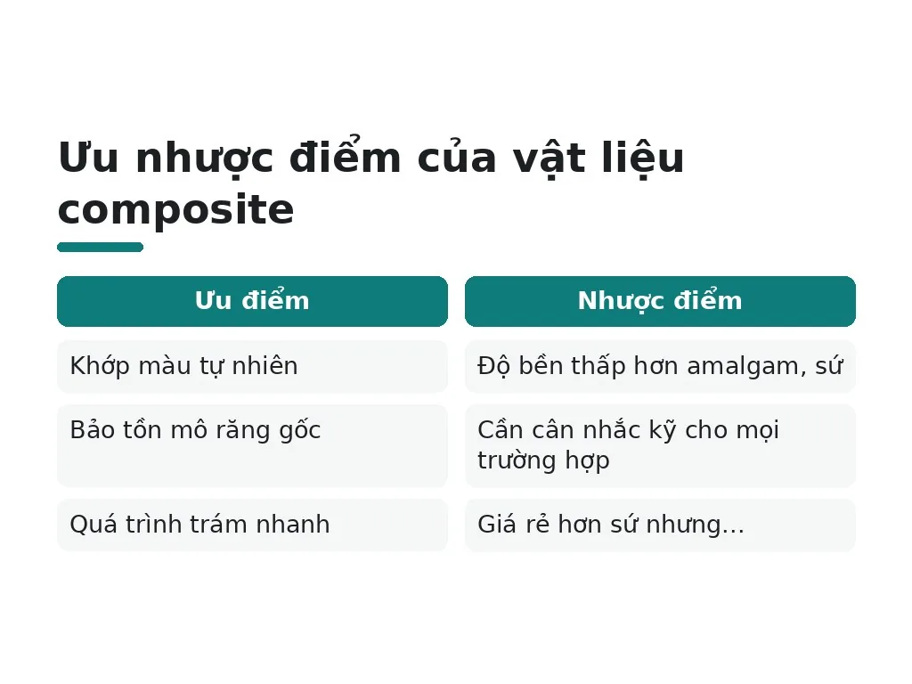 Vật liệu composite và ứng dụng trong nha khoa