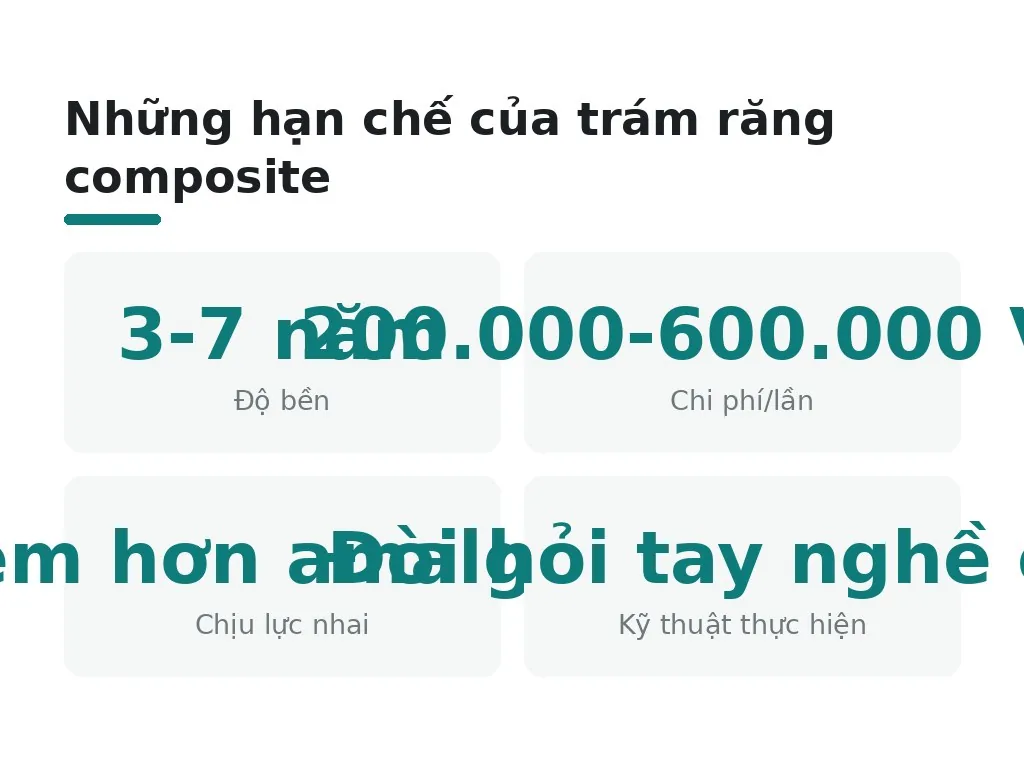 Nhược điểm của trám răng composite