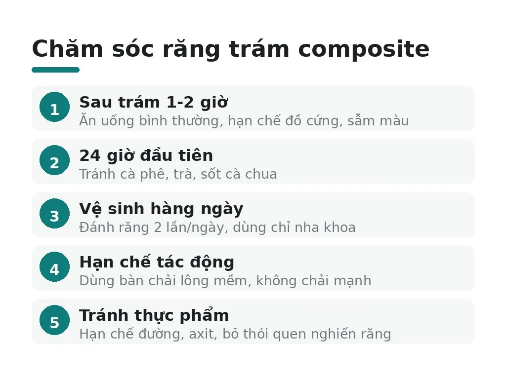 Chăm sóc trám composite để kéo dài tuổi thọ