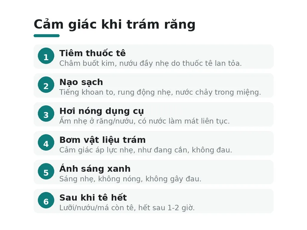 Những cảm giác bạn có thể gặp khi trám răng sâu