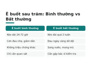 Ê buốt sau trám: Bình thường vs Bất thường