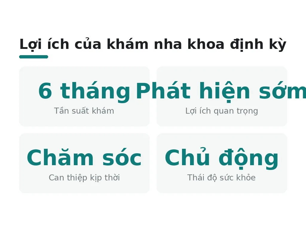 Lợi ích của khám nha khoa định kỳ