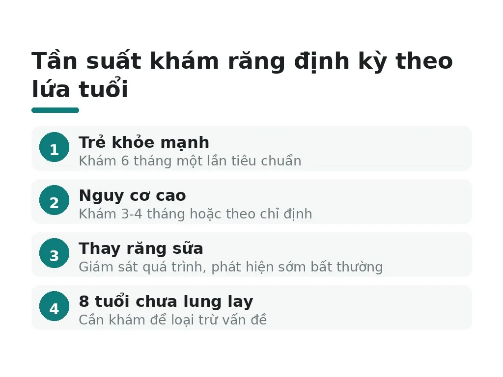 Tần suất khám định kỳ phù hợp từng giai đoạn