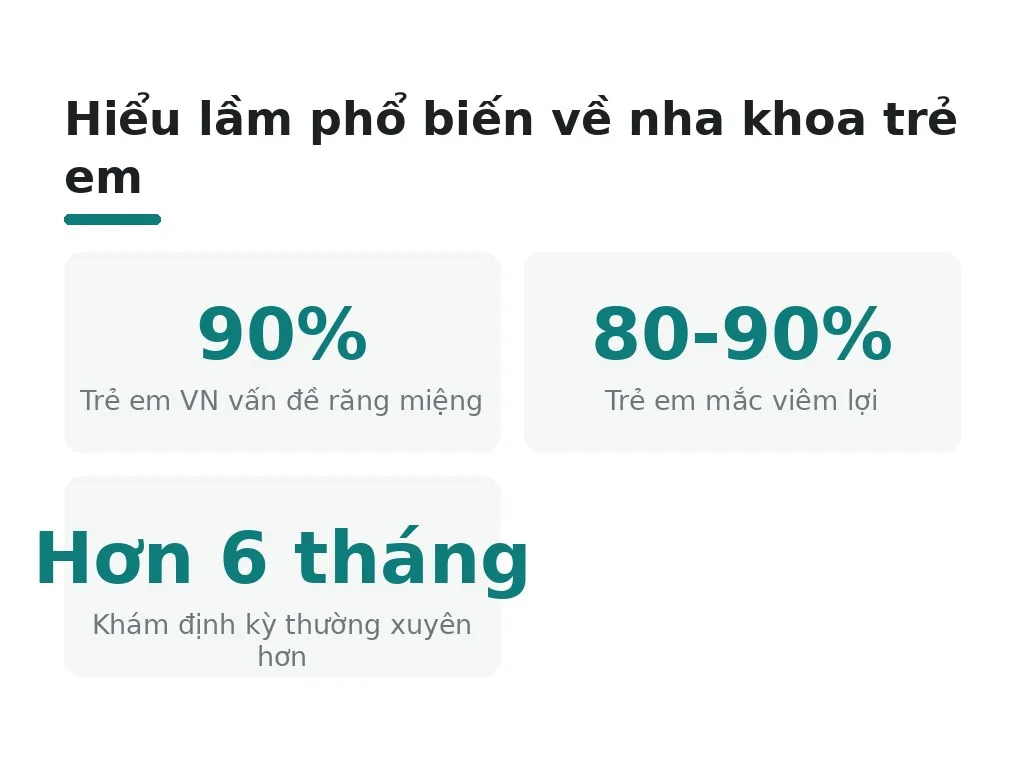Những hiểu lầm phổ biến về khám nha khoa trẻ em