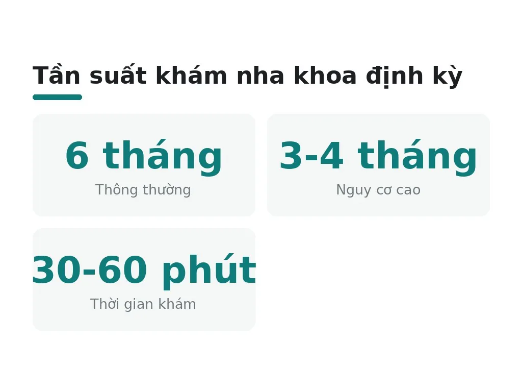 Tần suất khám nha khoa định kỳ