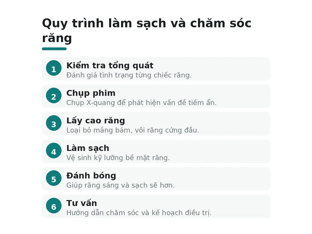 Quy trình làm sạch và chăm sóc
