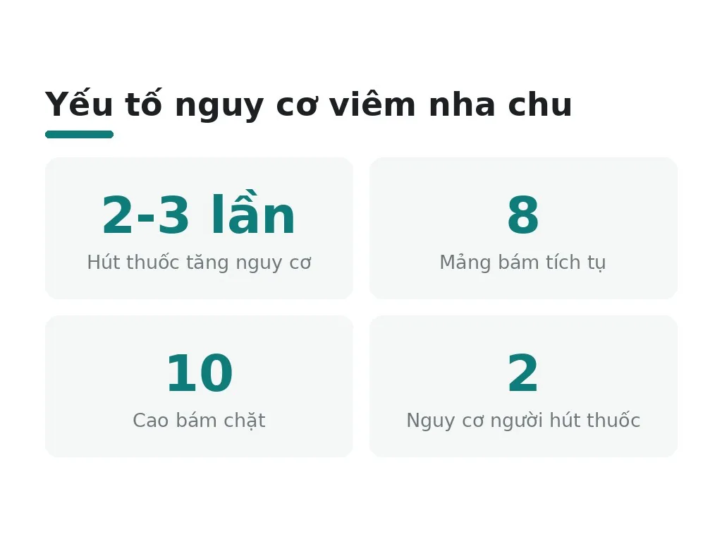 Nguyên nhân và yếu tố nguy cơ viêm nha chu