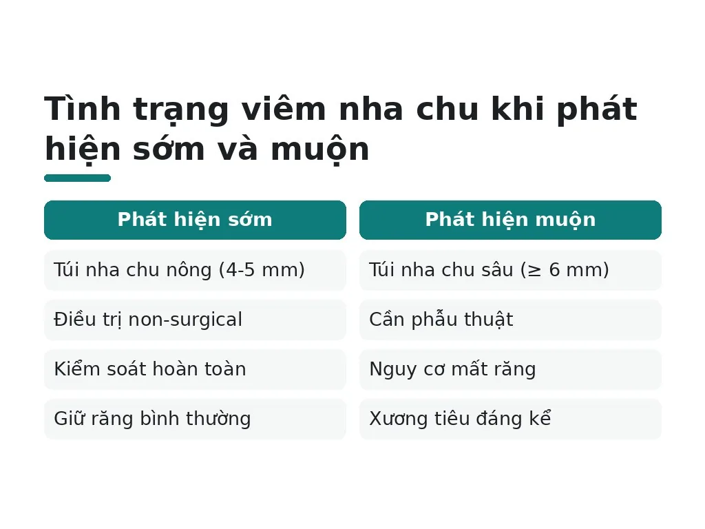 Những hiểu lầm phổ biến về viêm nha chu
