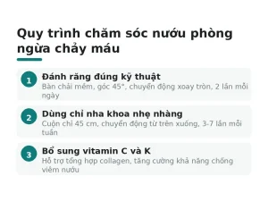 Quy trình chăm sóc nướu phòng ngừa chảy máu