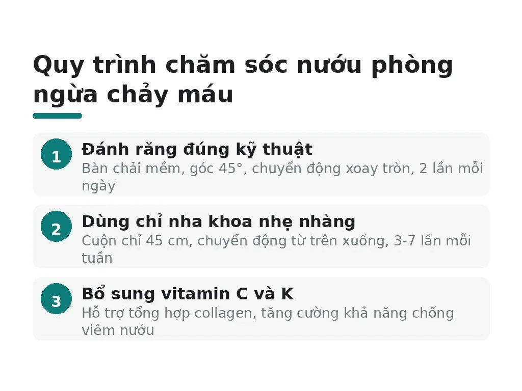 Cách chăm sóc nướu để phòng ngừa tái phát chảy máu?