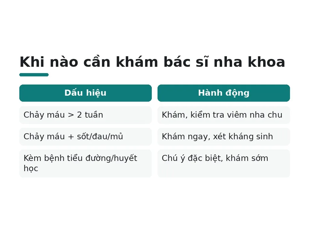 Khi nào cần gặp bác sĩ nha khoa?