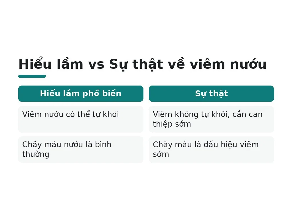 Những hiểu lầm phổ biến nào về viêm nướu?