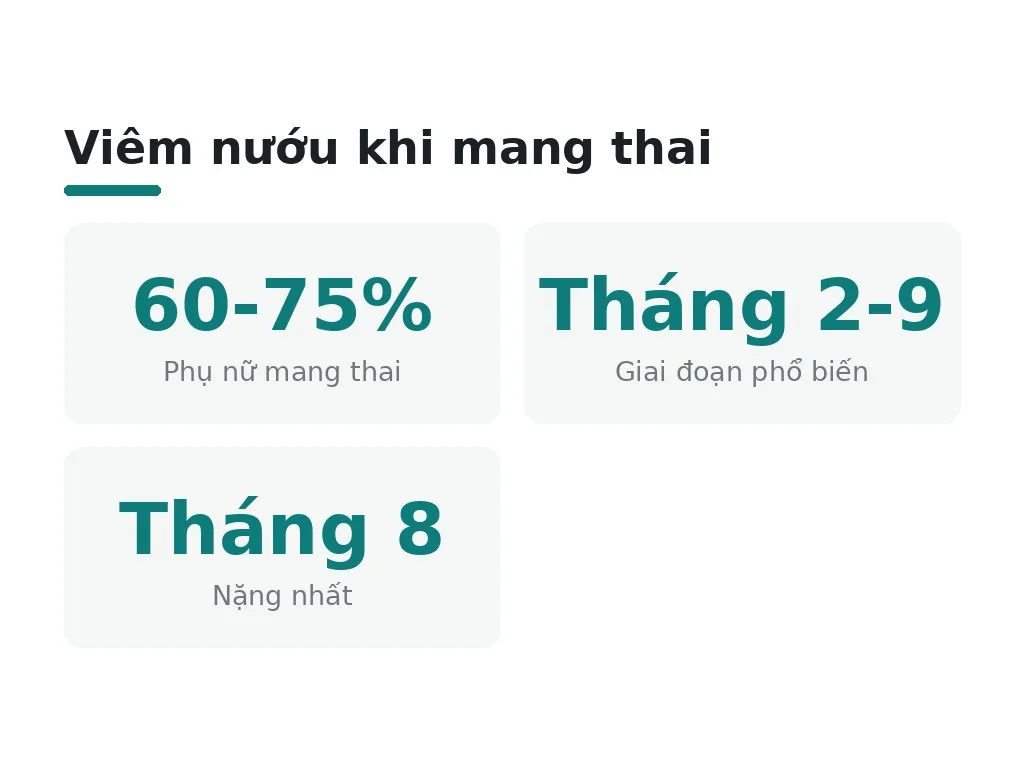 Tại sao viêm nướu lại phổ biến trong thai kỳ?