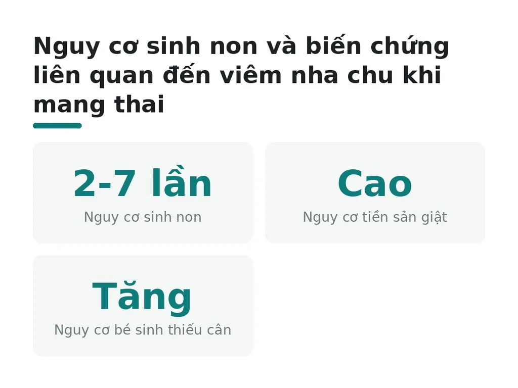 Nguy cơ sinh non nếu viêm nha chu không điều trị