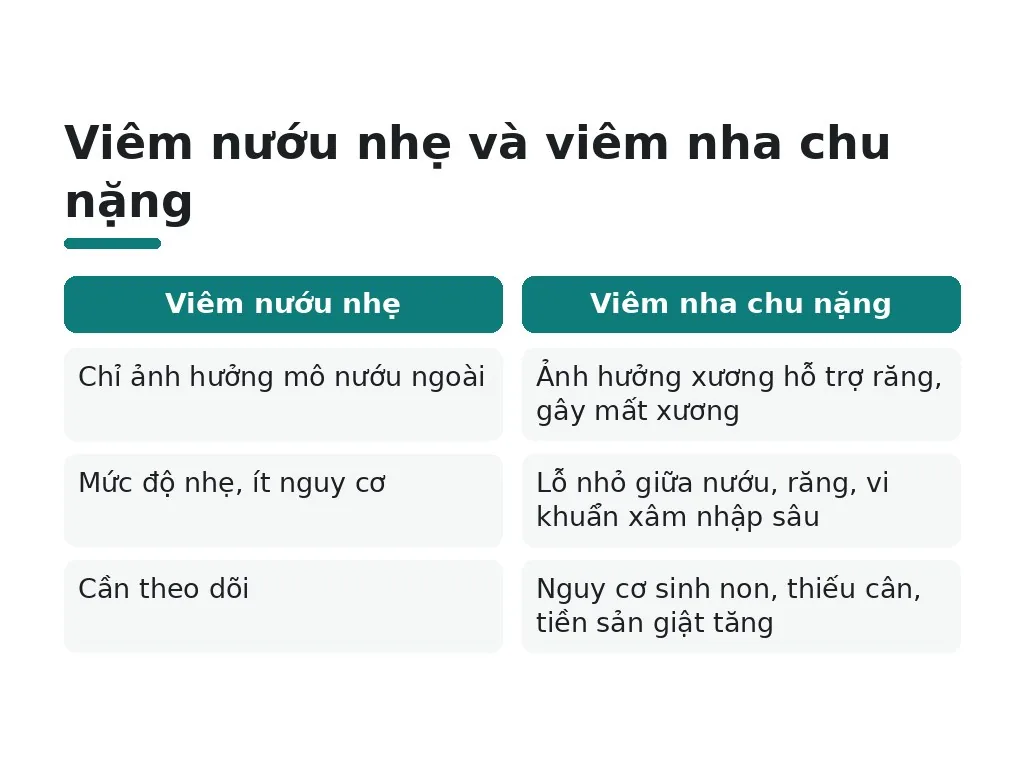 Nhầm lẫn phổ biến: viêm nướu nhẹ không ảnh hưởng thai nhi