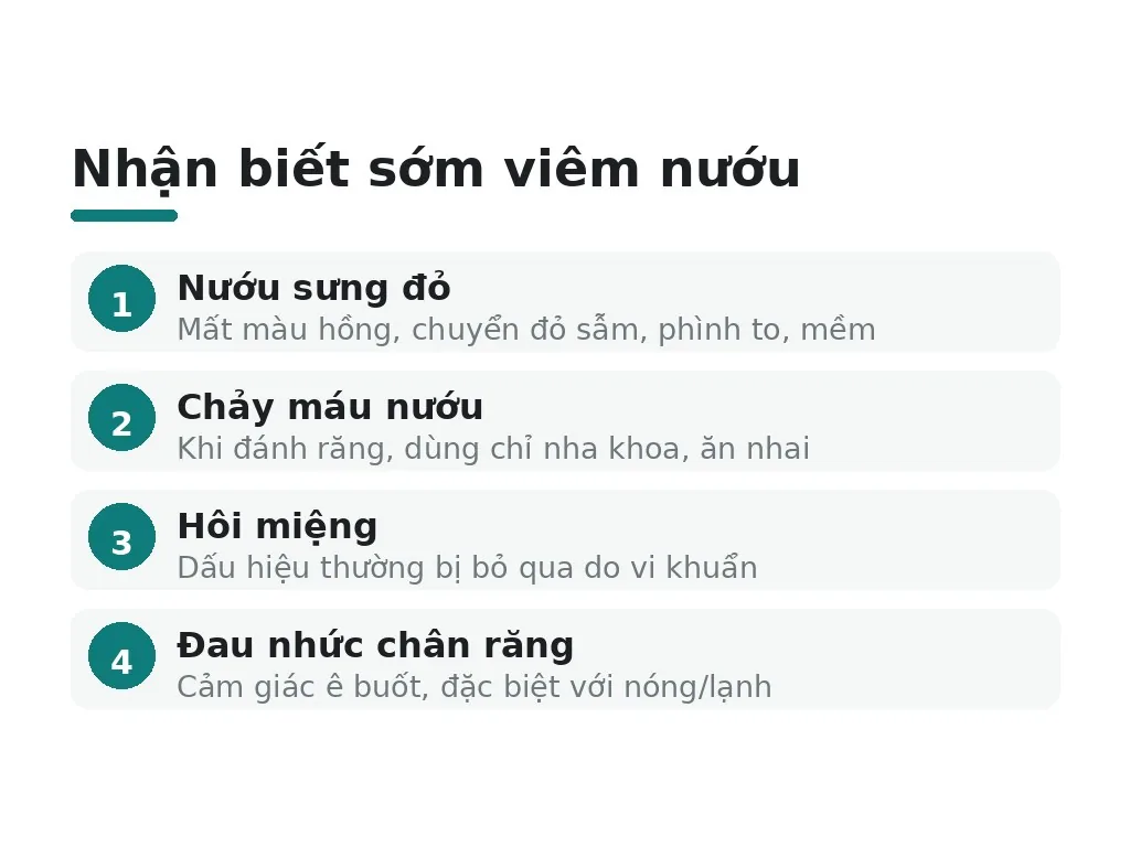 Dấu hiệu nhận biết viêm nướu sớm