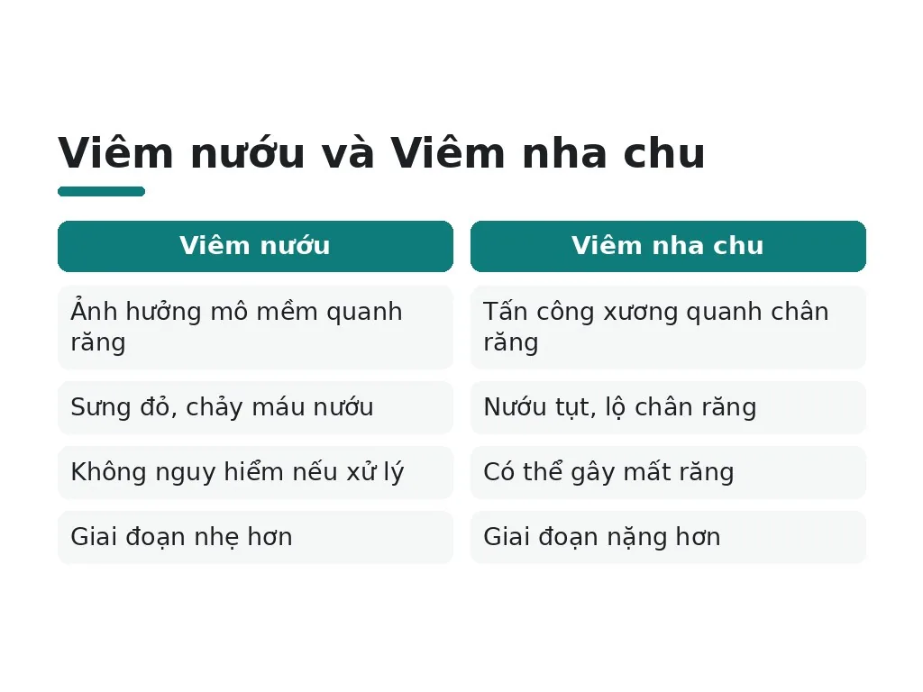 Viêm nướu là gì? định nghĩa và dấu hiệu nhận biết