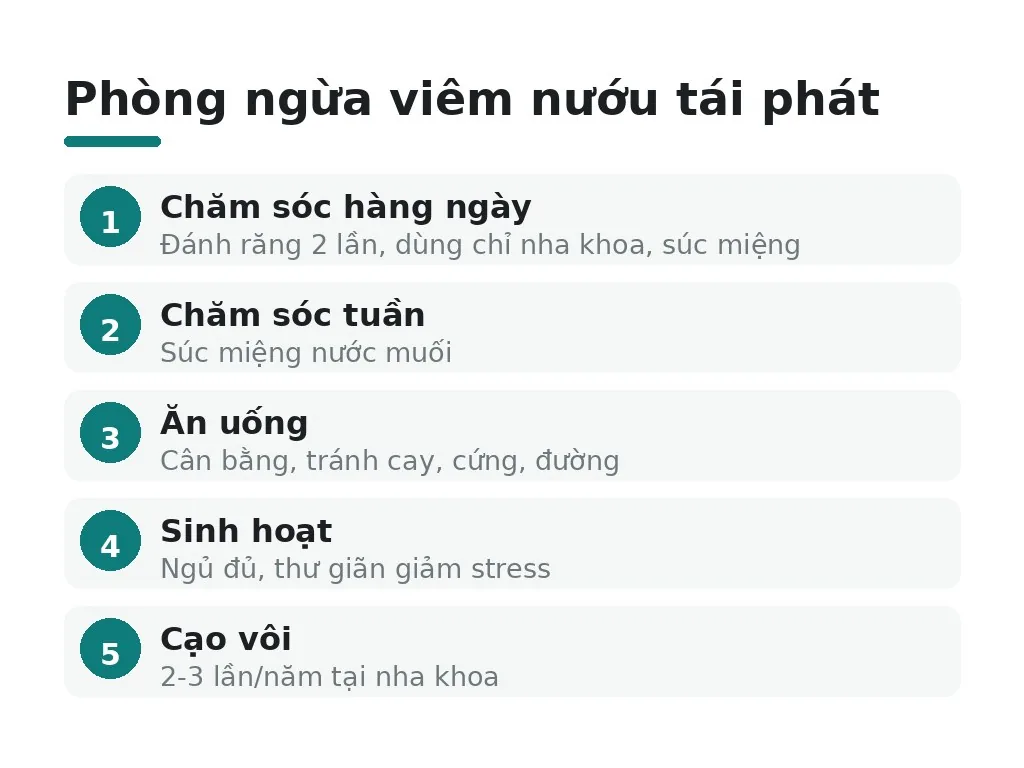 Phòng ngừa viêm nướu trước khi bệnh tái phát